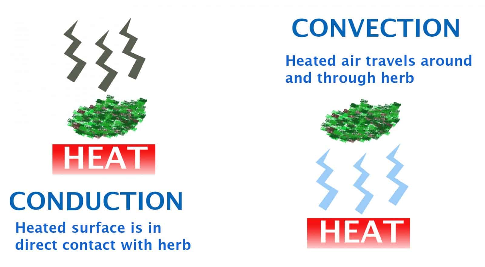 propane heater forced air vs tank top vs convective